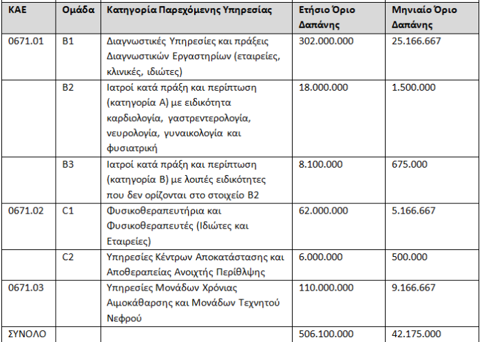 Δείτε πόσα χρήματα θα δίνει ο ΕΟΠΥΥ έως το 2018 για γιατρούς, νοσηλείες, εξετάσεις! - Φωτογραφία 3