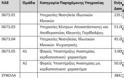 Δείτε πόσα χρήματα θα δίνει ο ΕΟΠΥΥ έως το 2018 για γιατρούς, νοσηλείες, εξετάσεις! - Φωτογραφία 2