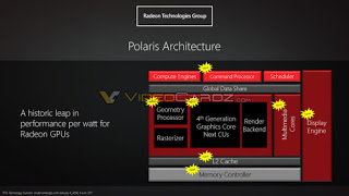 Επίσημη ανακοίνωση της αρχιτεκτονικής AMD Polaris - Φωτογραφία 1