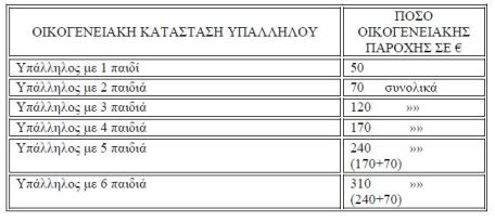 Το νέο μισθολόγιο στο Δημόσιο - Φωτογραφία 4