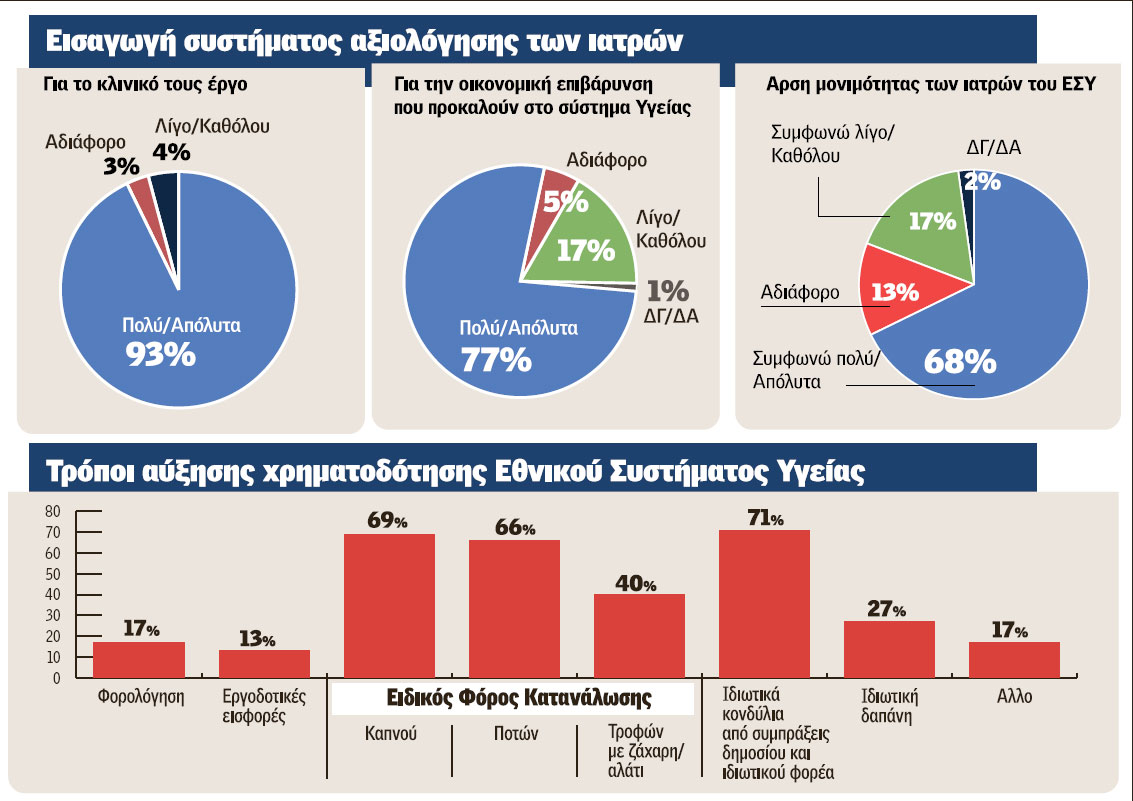 Τι συμβαίνει σήμερα στην Υγεία - Φωτογραφία 2