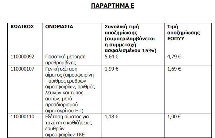 Πως θα υπολογίζεται η συμμετοχή στις διαγνωστικές εξετάσεις με τις νέες τιμές! - Φωτογραφία 2