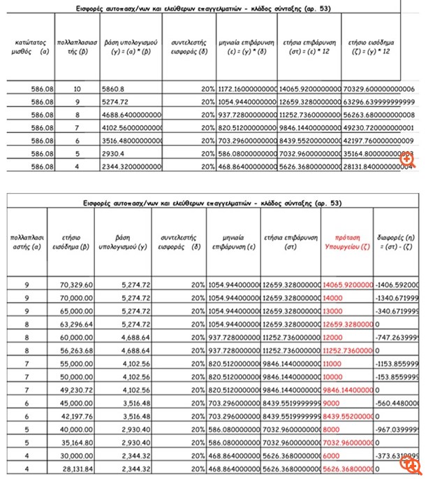 Εμμονή Κατρούγκαλου στην εισφορά 20%- τάζει ανταλλάγματα - Φωτογραφία 2