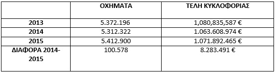 Τι συμβαίνει με την ασφάλιση αυτοκινήτων; - Φωτογραφία 2