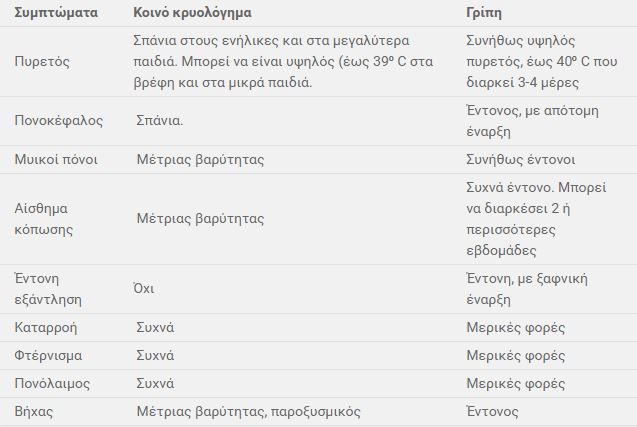 Η γρίπη έχει αρχίσει. Προστατευόμαστε! - Φωτογραφία 2