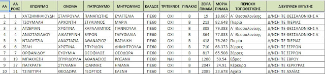 Το Υπουργείο Παιδείας, Έρευνας και Θρησκευμάτων ανακοινώνει Προσλήψεις Αναπληρωτών Εκπαιδευτικών κλάδου ΠΕ60-Νηπιαγωγών και κλάδου ΠΕ70-Δασκάλων [ΠΙΝΑΚΕΣ] - Φωτογραφία 2