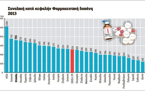 Το μεγάλο παιχνίδι με τα φάρμακα σε βάρος των πολιτών - Φωτογραφία 3