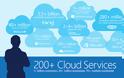 Η Microsoft δωρίζει υπηρεσίες cloud computing αξίας $1 δισ. για κοινωφελείς σκοπούς