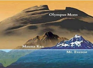 Ο Όλυμπος του Πλανήτη Άρη: Το μεγαλύτερο βουνό στο ηλιακό σύστημα προκαλεί δέος με τις διαστάσεις του - Φωτογραφία 1