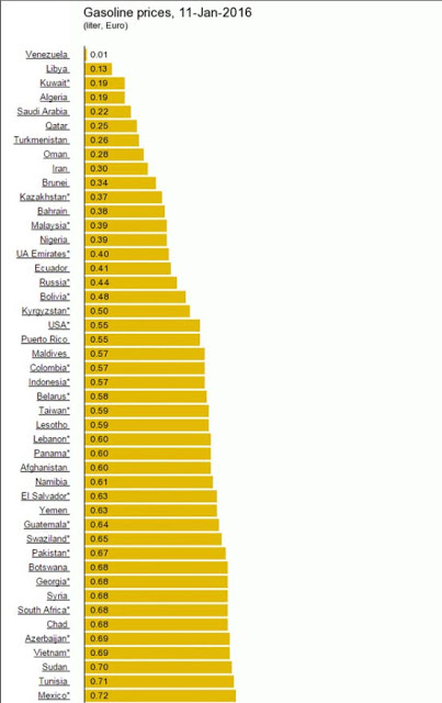 Ποια είναι η χώρα με τη χαμηλότερη τιμή στη βενζίνη; - Φωτογραφία 2