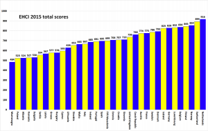 Η Υγεία στην Ευρώπη το 2015: «Φτωχός συγγενής» η Ελλάδα - Φωτογραφία 2