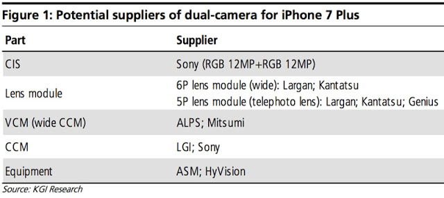 Διπλή κάμερα θα ενσωματώνει το iphone 7 plus - Φωτογραφία 2