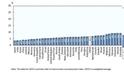 Μόνο η Ν. Αφρική ξεπερνά την Ελλάδα ως προς την ανεργία - Φωτογραφία 2