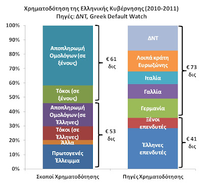 Ποιος διέσωσε ποιόν στο Μνημόνιο; - Φωτογραφία 2