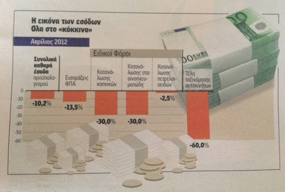 Κόκκινος συναγερμός στο Γενικό Λογιστήριο του κράτους - Πλήρη κατάρρευση εσόδων και στον τουρισμό. Στάση πληρωμών από Tour Operators - Φωτογραφία 2