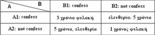 ΘΕΩΡΙΑ ΠΑΙΓΝΙΩΝ, ΣΤΡΑΤΗΓΙΚΗ ΚΑΙ ΕΛΛΗΝΙΚΗ ΕΞΩΤΕΡΙΚΗ ΠΟΛΙΤΙΚΗ - Φωτογραφία 2