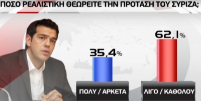 Τρίτη κατά σειρά δημοσκόπηση θέτει πρώτο κόμμα τον ΣΥΡΙΖΑ - Φωτογραφία 2