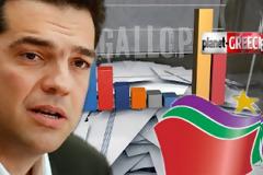 Νέο γκάλοπ με πρώτο τον Τσίπρα και τη ΝΔ δεύτερη! Οριακά εντός Βουλής η Χρυσή Αυγή!