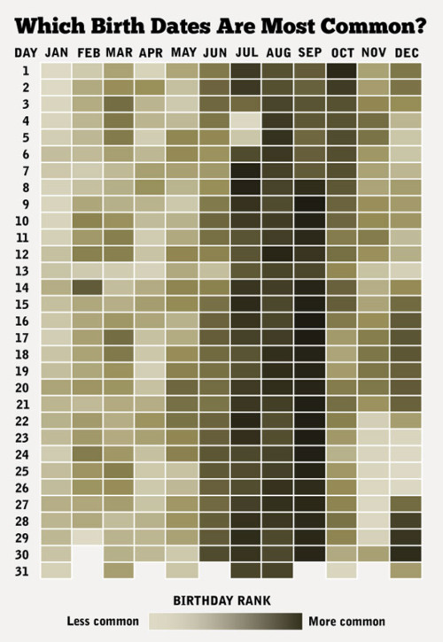 Πόσο συνηθισμένη είναι η ημερομηνία γενεθλίων σας; - Φωτογραφία 2
