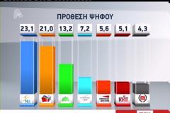 Μαγειρεμένο γκάλοπ της Marc για τον Alpha!