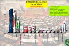 Η Δημοσκόπηση της Marc για τον Alpha -> Κάποιοι  δεν μας δουλεύουν απλώς αλλά μας επεξεργάζονται επιστημονικά!