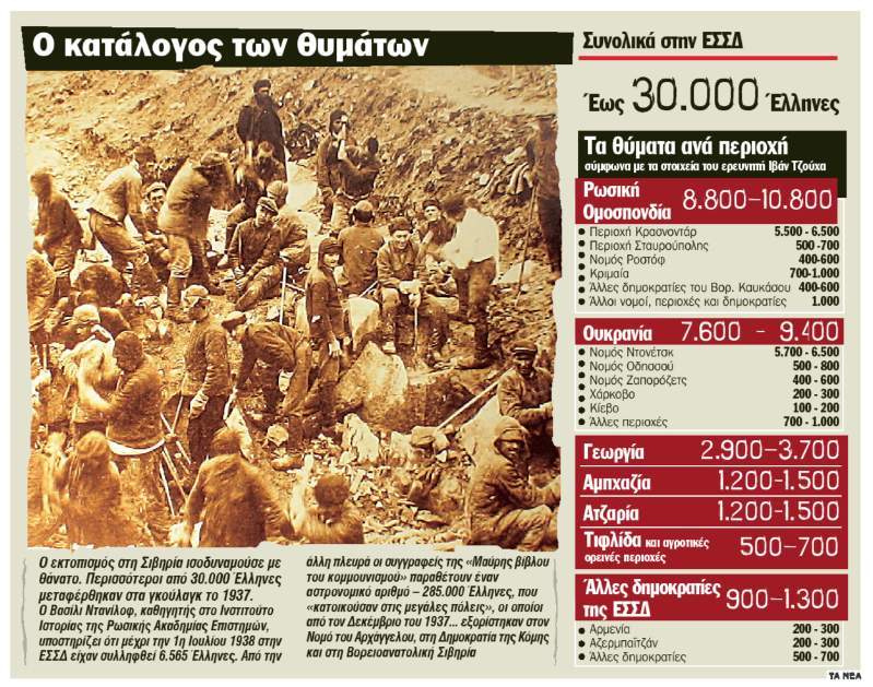 Τα εγκλήματα του Στάλιν εις βάρος των Ελλήνων του Πόντου - Φωτογραφία 1
