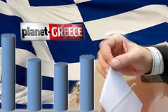 Κι άλλη δημοσκόπηση - ALCO: Πρώτη η ΝΔ με 23,1%, ΣΥΡΙΖΑ 21,4%, τρίτο το ΠΑΣΟΚ με 13,5%