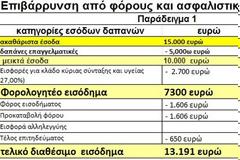 Πώς το κράτος δημεύει εισοδήματα