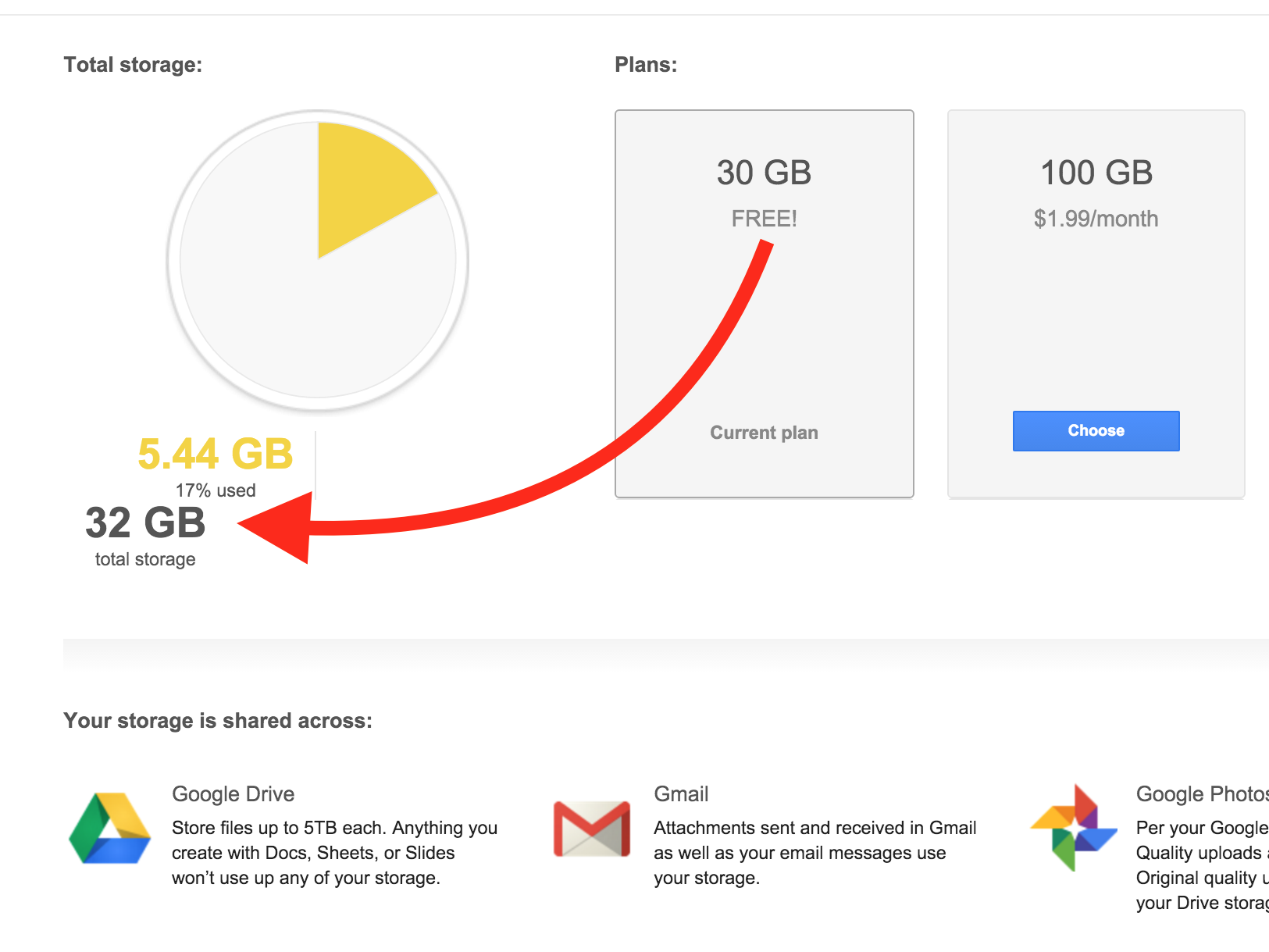 Τι πρέπει να κάνετε για να κερδίσετε από την Google δωρεάν 2GB αποθηκευτικού χώρου - Φωτογραφία 2
