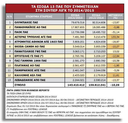 ΠΡΩΤΑΘΛΗΤΗΣ ΚΑΙ ΣΤΑ ΕΣΟΔΑ Ο ΟΛΥΜΠΙΑΚΟΣ (ΡΗΟΤΟ) - Φωτογραφία 2