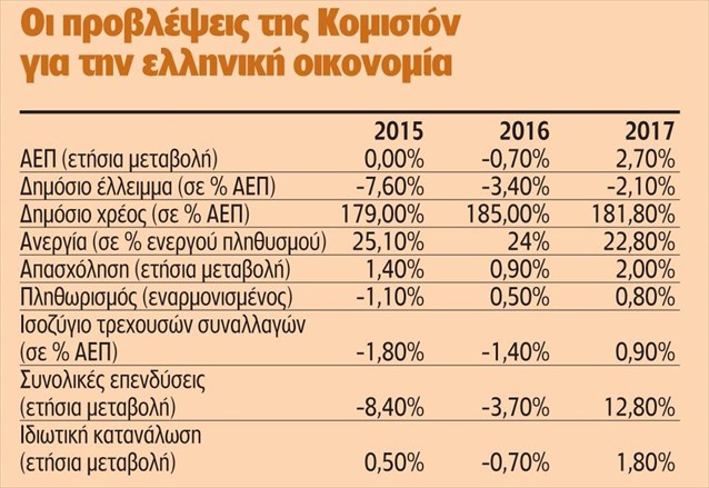 Βόμβα στην αξιολόγηση με μέτρα ύψους 9 δισ. πυροδότησε το ΔΝΤ - Φωτογραφία 3