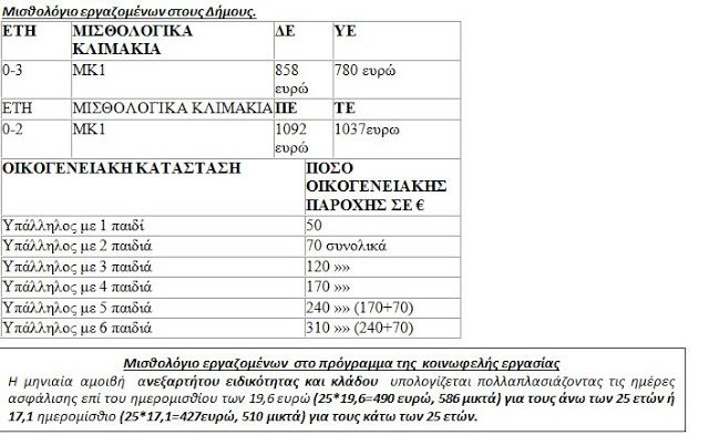 Νέο πρόγραμμα υπέρ εκμετάλλευσης των άνεργων ετοιμάζει η συγκυβέρνηση ΣΥΡΙΖΑ - ΑΝΕΛ. - Φωτογραφία 2