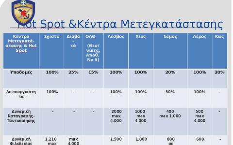 Έτοιμα τα 4 από τα 5 hotspots - Πώς θα μετακινούνται οι πρόσφυγες - Φωτογραφία 2