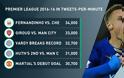 Άρσεναλ: Το γκολ του Γουέλμπεκ κόντρα στη Λέστερ έφτασε τα 51.000 tweets σε ένα λεπτό! (ΒΙΝΤΕΟ) - Φωτογραφία 2