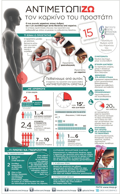 Καρκίνος προστάτη & εξέταση PSA: Τι σημαίνουν οι τιμές - Φωτογραφία 2