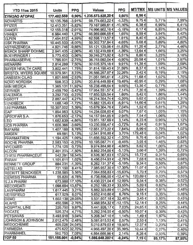 Νέο τοπίο στο φάρμακο: Οι μειώσεις τιμών εντείνουν το ολιγοπώλιο - Φωτογραφία 2