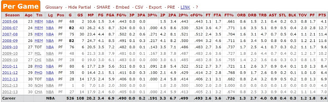 Ο ΧΑΚΙΜ ΓΟΥΟΡΙΚ ΜΕΣΑ ΑΠΟ... 7 ΒΙΝΤΕΟ ΚΑΙ ΣΤΑΤΙΣΤΙΚΑ! (VIDEOS & PHOTO) - Φωτογραφία 2