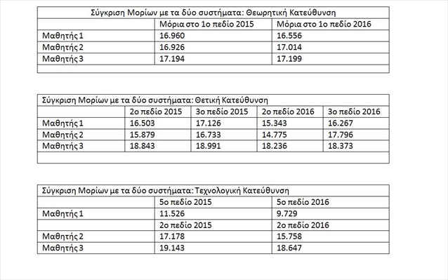 Τι θα γίνει με τις βάσεις το 2016 - Φωτογραφία 2