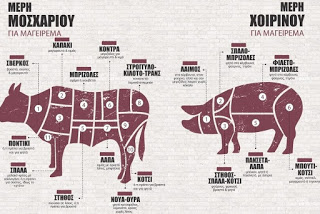 Τα μέρη του κρέατος και πώς τα μαγειρεύουμε! - Φωτογραφία 1