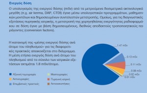 Πώς οι τομογραφίες “τρώνε” τον ΕΟΠΥΥ - Φωτογραφία 6