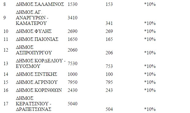 Ξεκινά τον Απρίλιο η Κοινωφελής Εργασία - Όλες οι λεπτομέρειες - Φωτογραφία 3