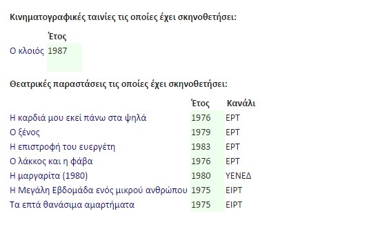 Εταιρεία Ελλήνων Σκηνοθετών: Βαθειά θλίψη της για την απώλεια του ν Κώστα Κουτσομύτη - Φωτογραφία 4