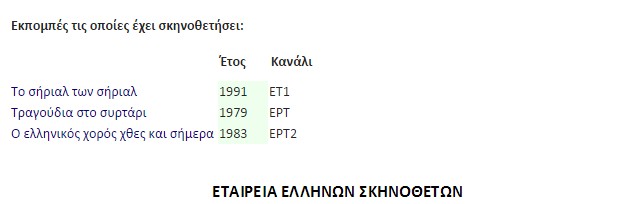 Εταιρεία Ελλήνων Σκηνοθετών: Βαθειά θλίψη της για την απώλεια του ν Κώστα Κουτσομύτη - Φωτογραφία 5