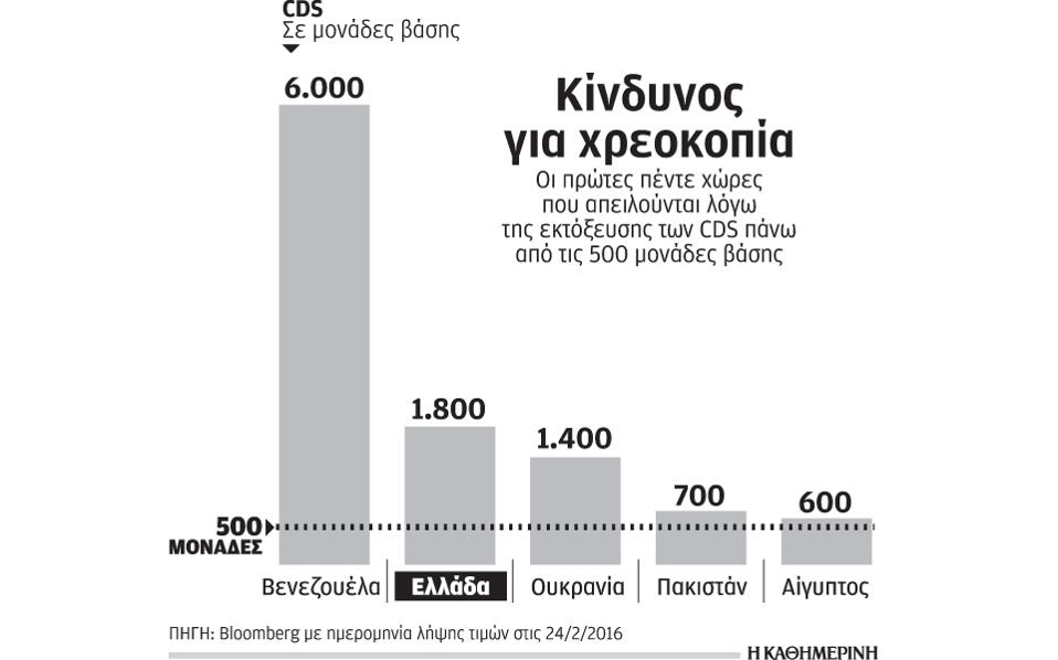 Βενεζουέλα και Ελλάδα πιο κοντά στη χρεοκοπία, σύμφωνα με την BofA (Bank of America) - Φωτογραφία 2