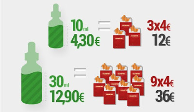 Ηλεκτρονικό Τσιγάρο και Οικονομία: Εξοικονομήστε περισσότερα από 700€ το χρόνο! [Infographic] - Φωτογραφία 1