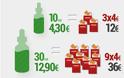 Ηλεκτρονικό Τσιγάρο και Οικονομία: Εξοικονομήστε περισσότερα από 700€ το χρόνο! [Infographic]