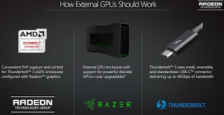 Η τεχνολογία XConnect External GPU της AMD - Φωτογραφία 1
