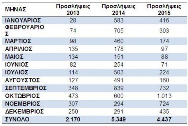 Γιατροί, ένστολοι, εκπαιδευτικοί και κληρικοί το 61% των δημοσίων υπαλλήλων - Φωτογραφία 10