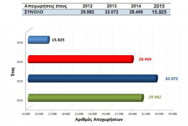 Γιατροί, ένστολοι, εκπαιδευτικοί και κληρικοί το 61% των δημοσίων υπαλλήλων - Φωτογραφία 7