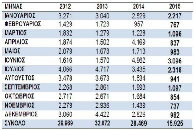 Γιατροί, ένστολοι, εκπαιδευτικοί και κληρικοί το 61% των δημοσίων υπαλλήλων - Φωτογραφία 8